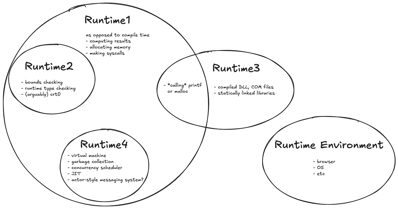 runtime venn diagram runtime-venn-diagram